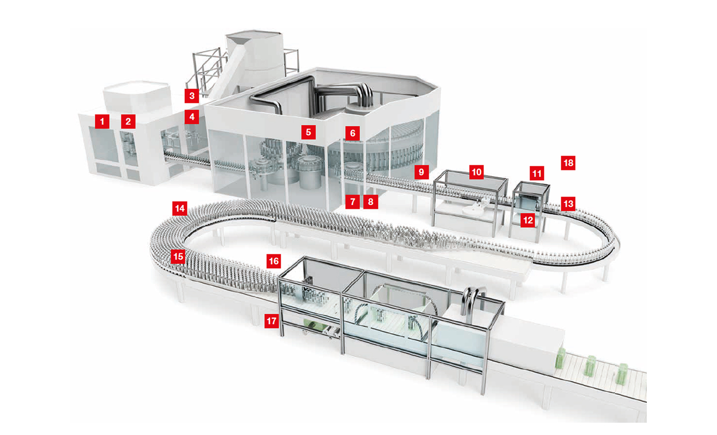 Hệ thống chiết rót đồ uống – Giải pháp cảm biến Leuze