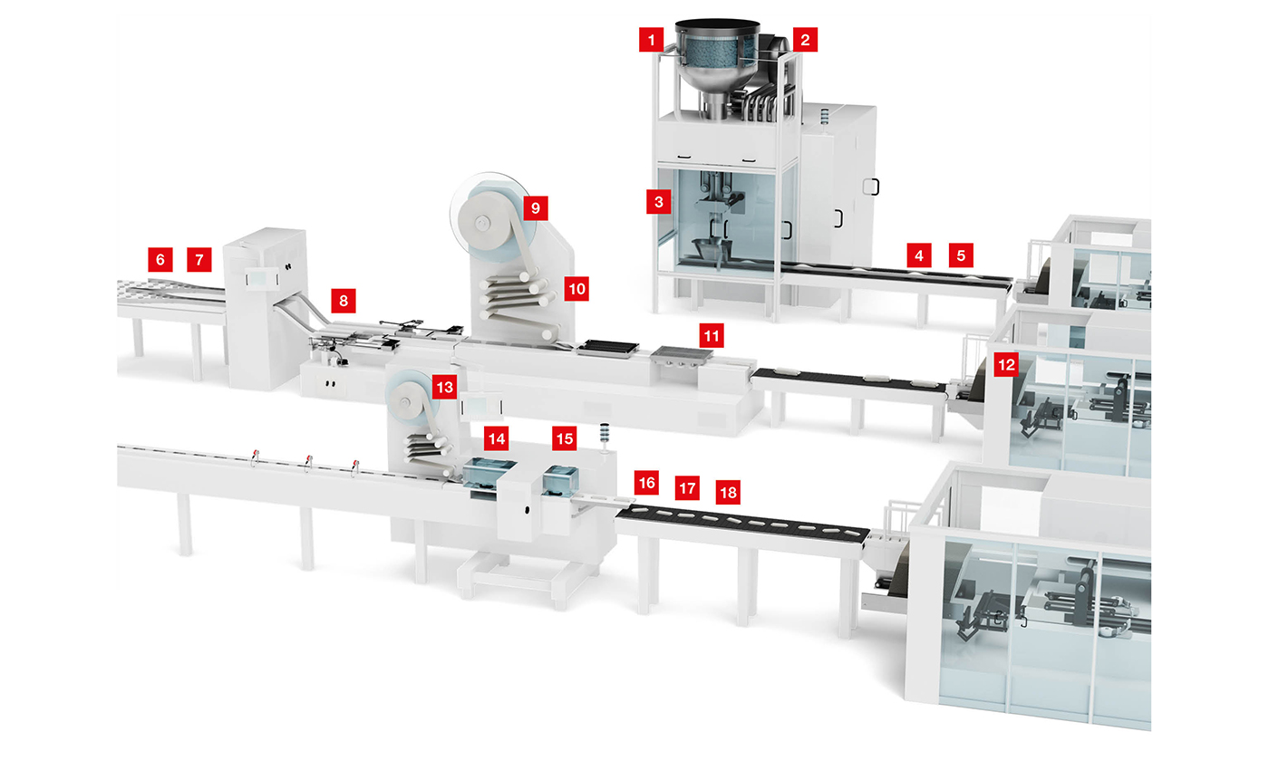 Giải pháp cảm biến cho đóng gói bánh kẹo và thực phẩm nướng – Leuze