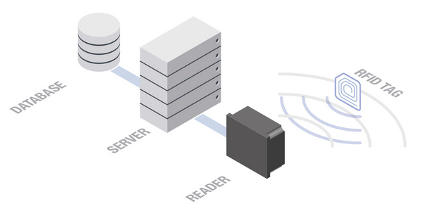 ID Technologies — Công Nghệ Nhận Dạng Toàn Diện cho Sản Xuất & Logistics