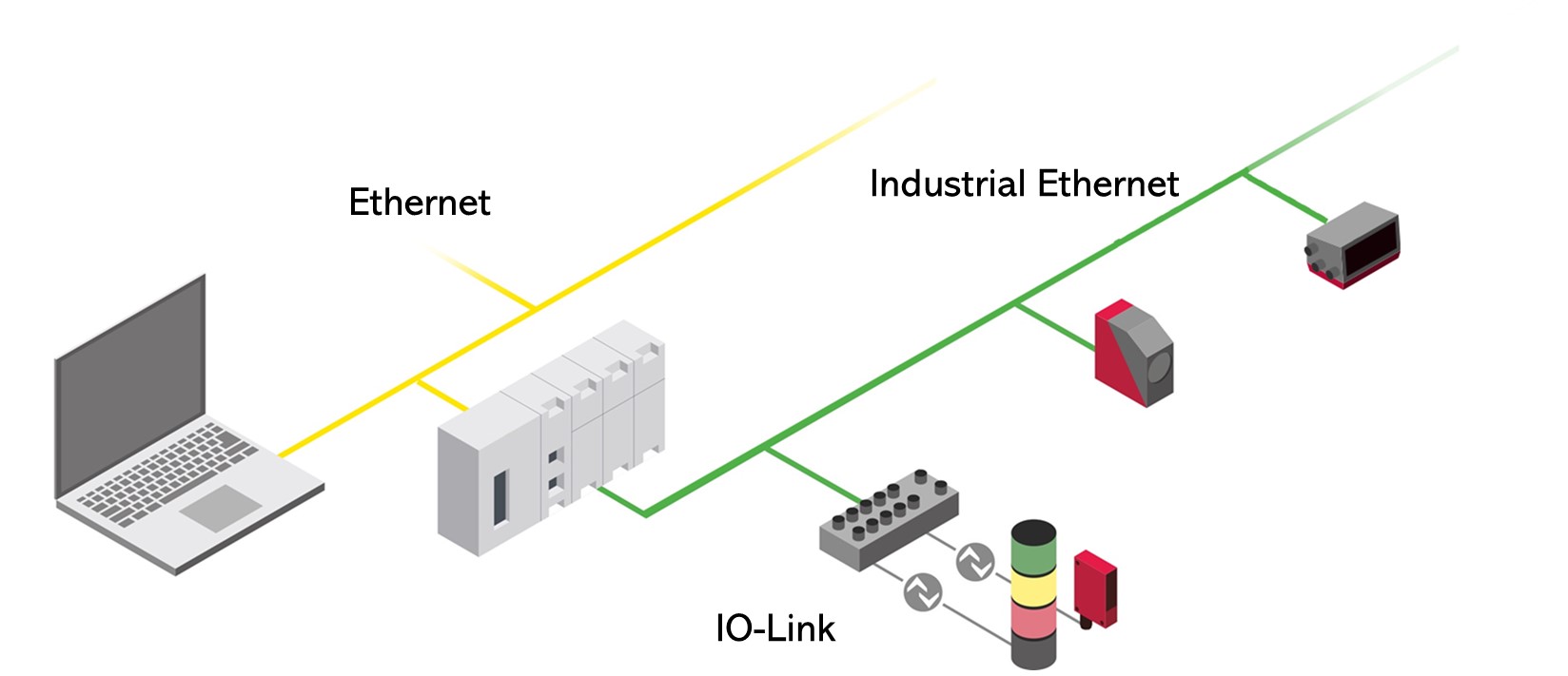Industrial Ethernet — PROFINET, EtherNet/IP, EtherCAT cho Tự Động Hóa