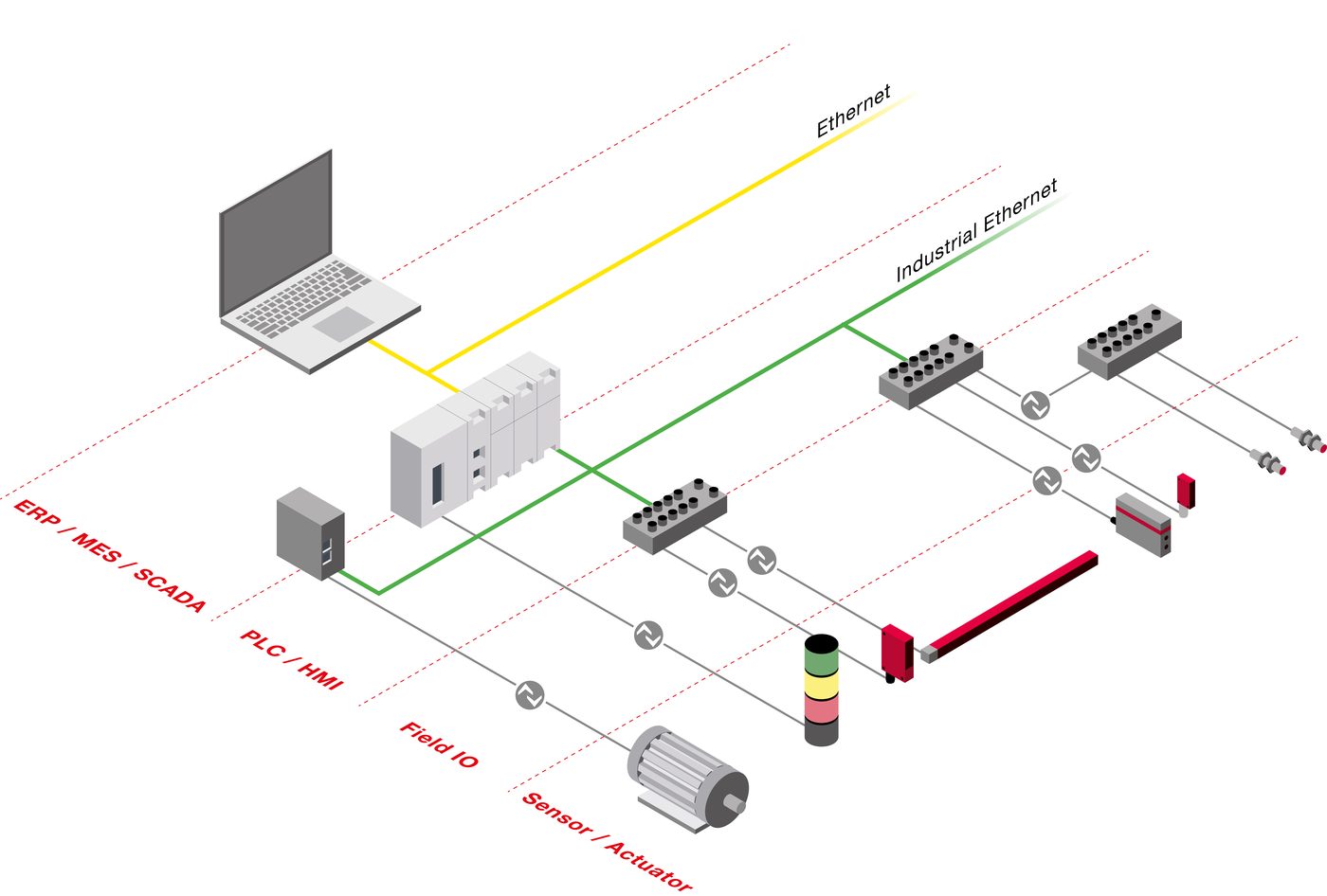 IO-Link — Giao Thức Truyền Thông Số Thông Minh cho Cảm Biến Công Nghiệp