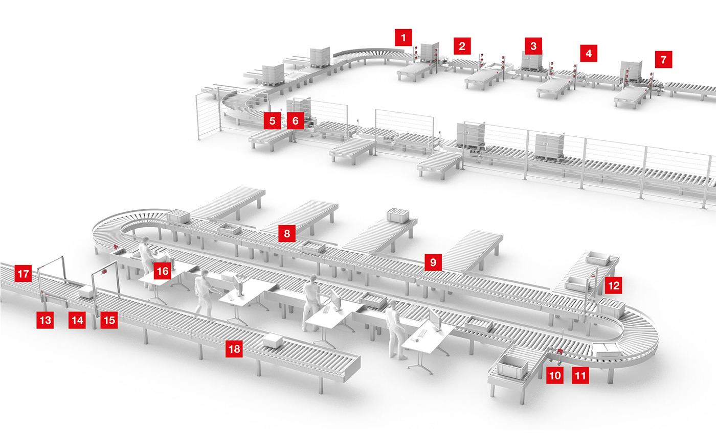 Hệ thống băng tải liên tục với giải pháp cảm biến Leuze
