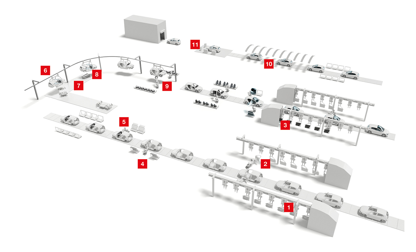 Giải pháp cảm biến cho lắp ráp hoàn thiện ô tô – Leuze