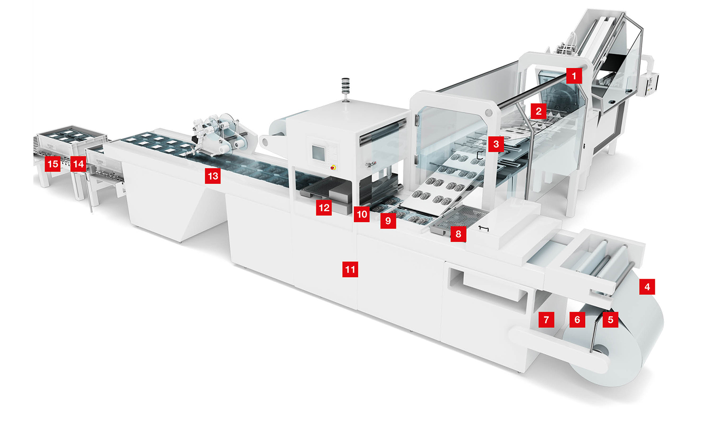 Giải pháp cảm biến cho đóng gói thịt, xúc xích và phô mai – Leuze