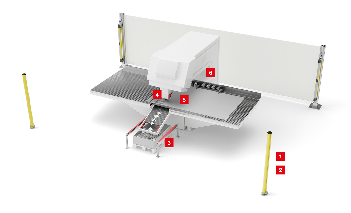 Giải pháp cảm biến cho máy đột dập và cắt laser – Leuze